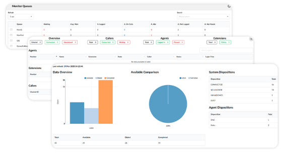 bluehubcloud contact centre graph